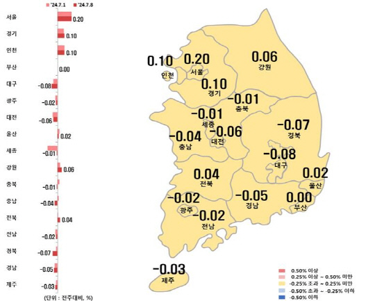 시도별 아파트 전세가격지수 변동률 [한국부동산원 제공]
